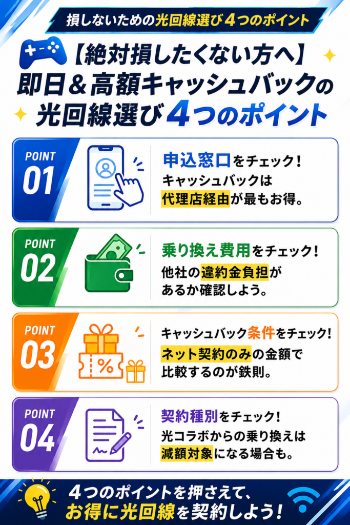 光回線即日キャッシュバックの選び方