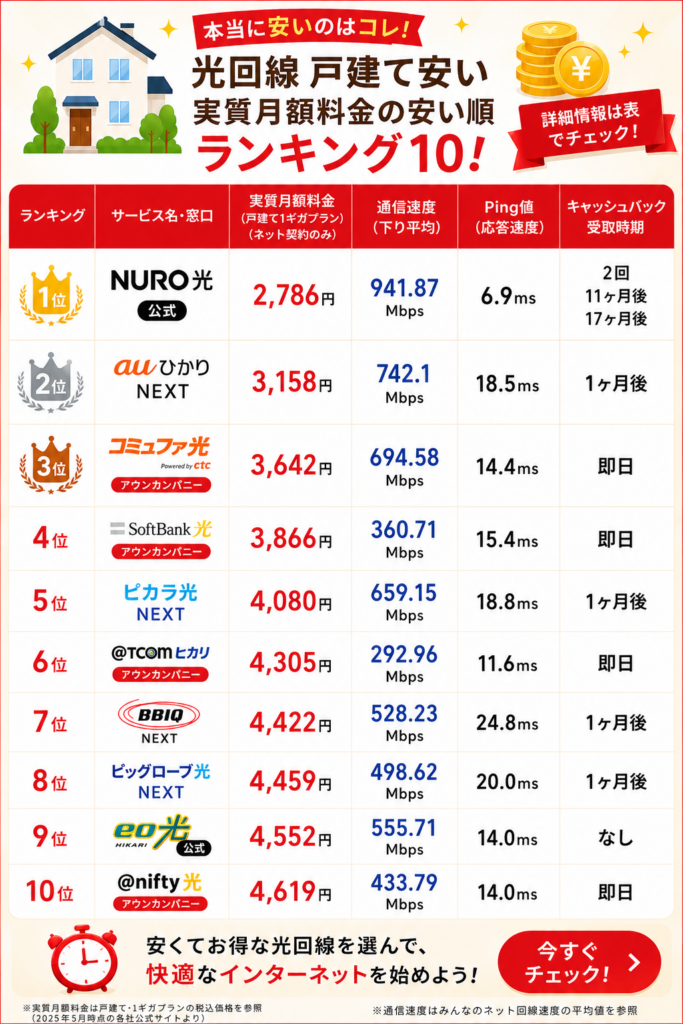 光回線戸建て安い　10社ランキング