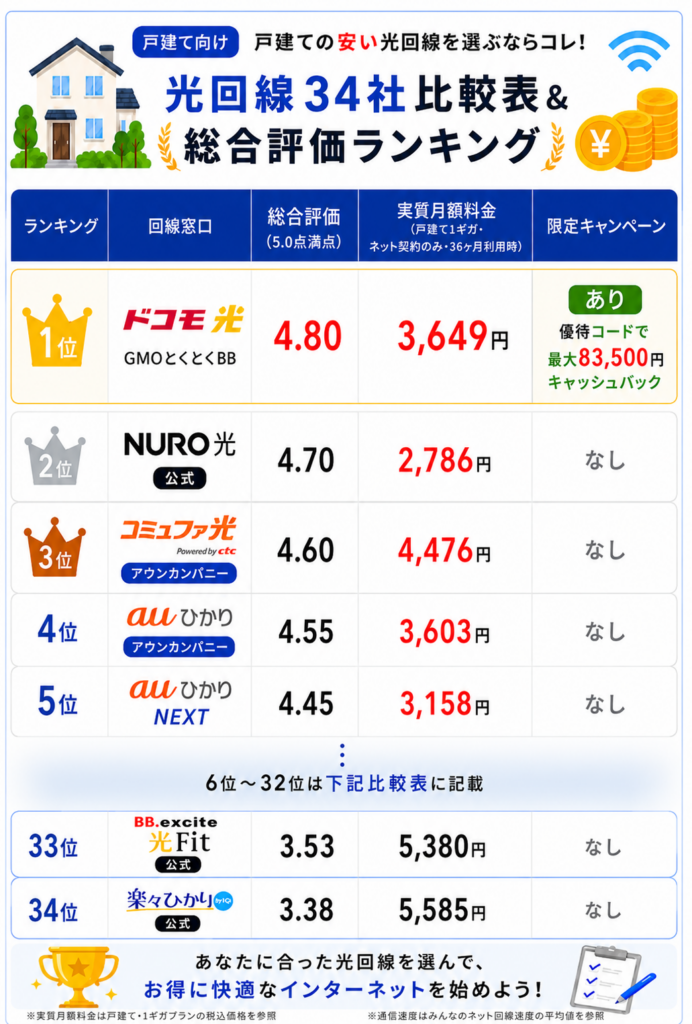 光回線戸建て安い　34社比較表図解
