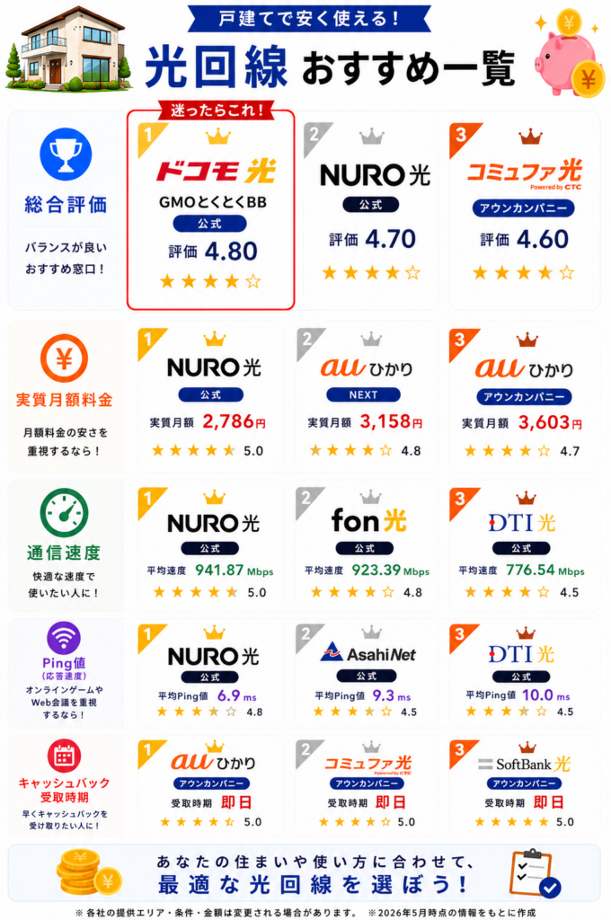 光回線戸建て安い　案件一覧図解