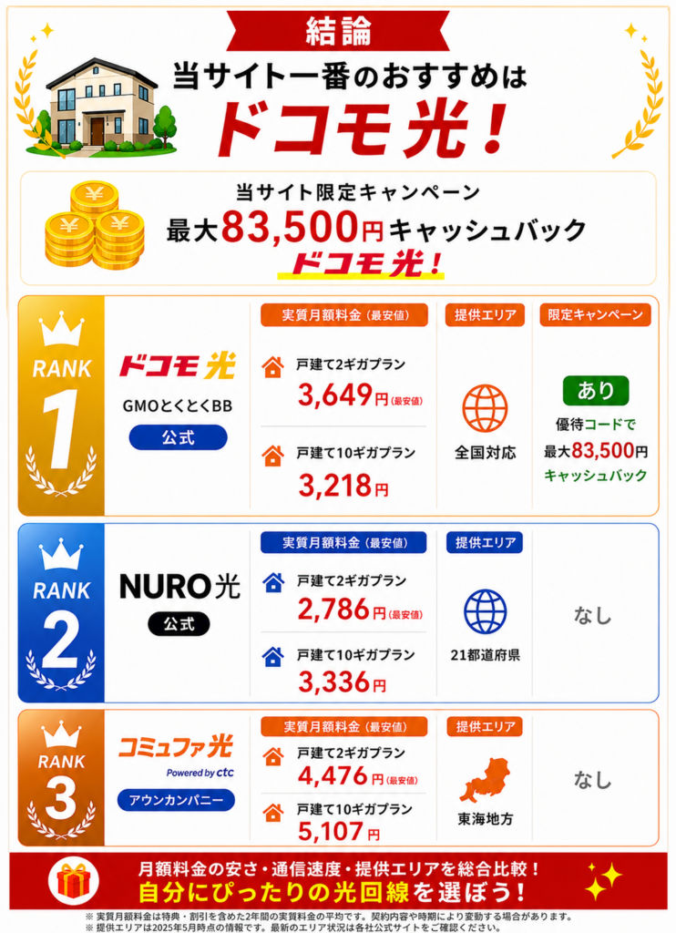 光回線戸建て安い　結論図解