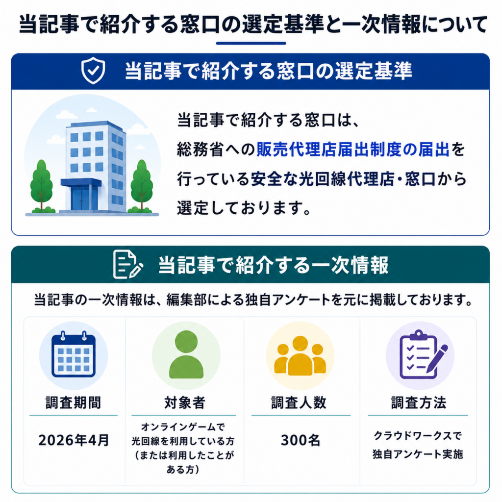 窓口選定基準と一次情報（光回線ゲーム）