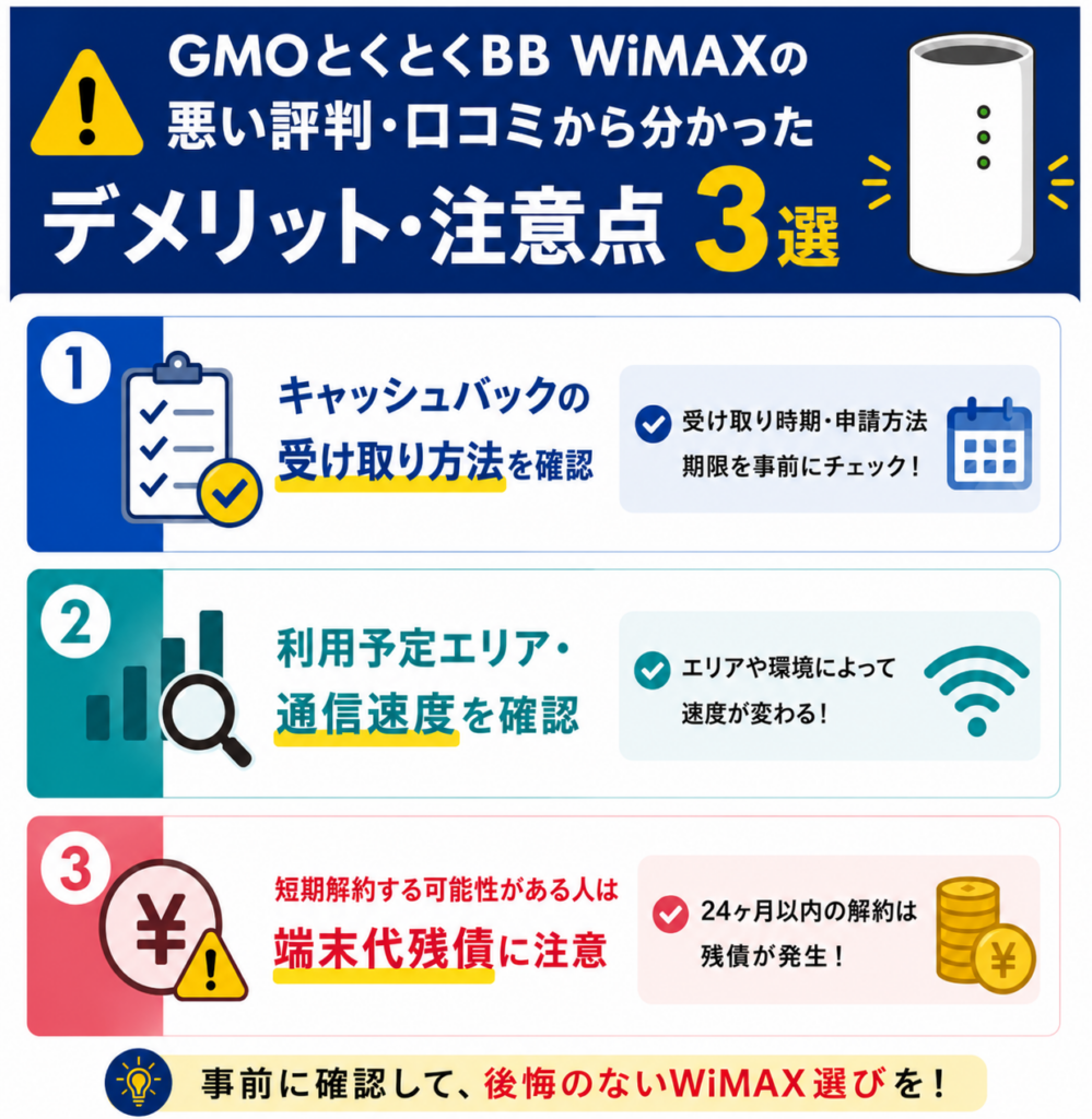 GMOとくとくBB WiMAX注意点3選図解