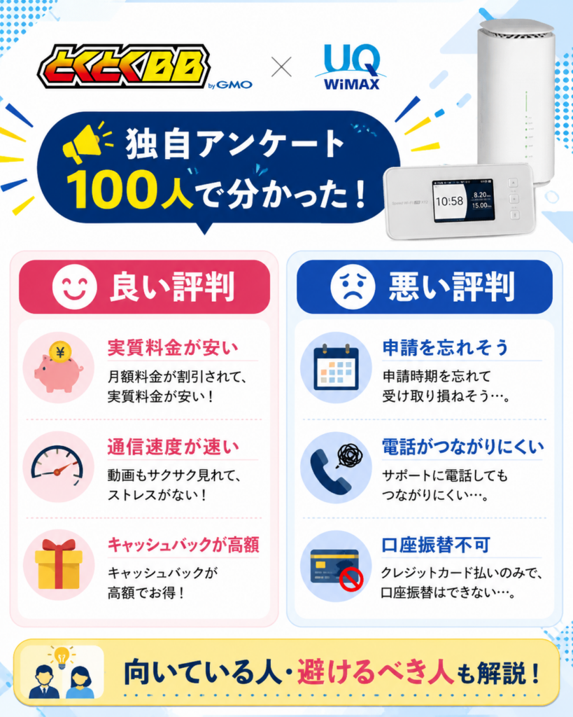 GMOとくとくBB WiMAX評判TOP図解