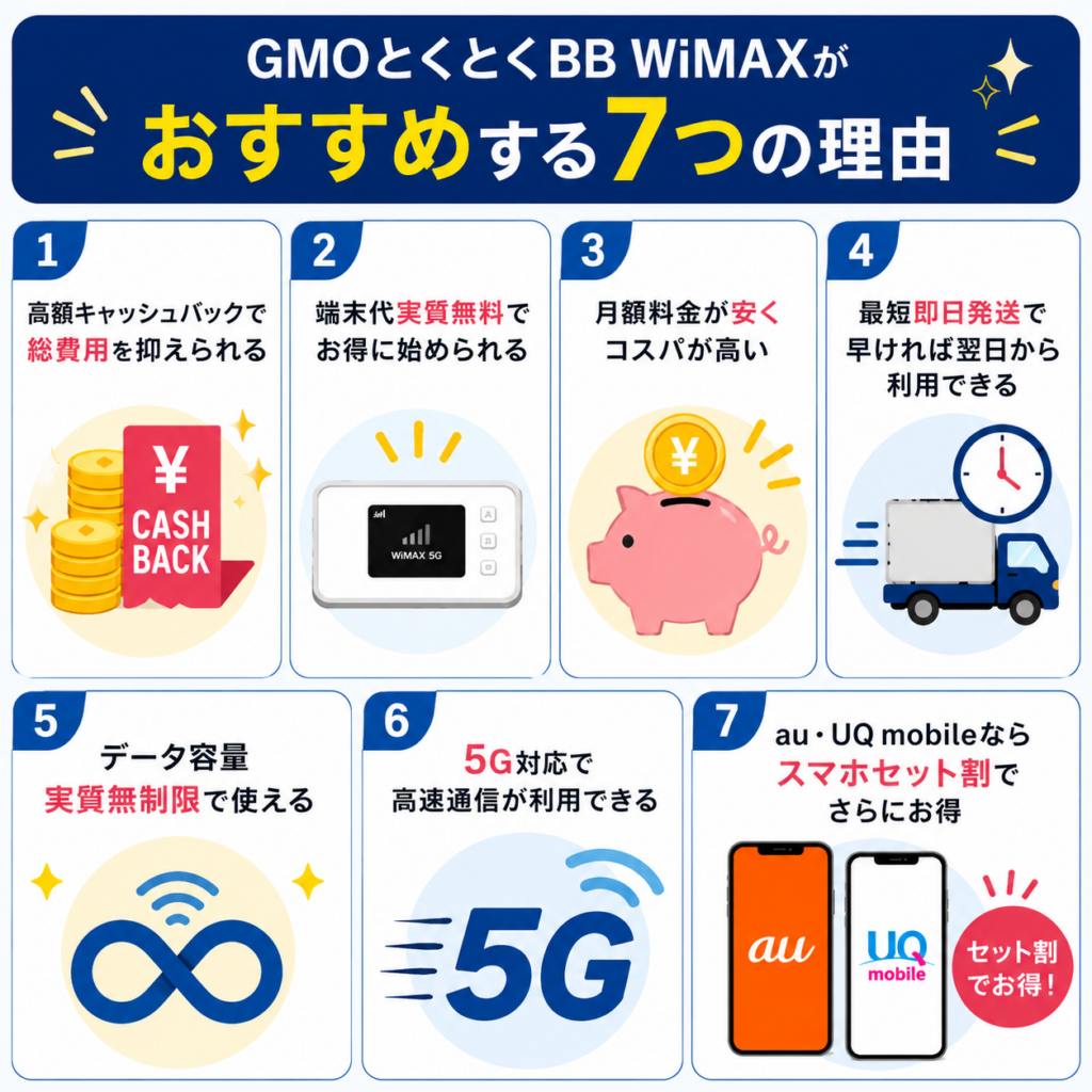 GMOとくとくBB WiMAX評判おすすめ理由7千図解