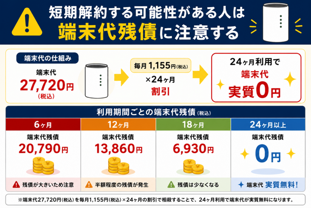 GMOとくとくBB WiMAX評判端末残債図解