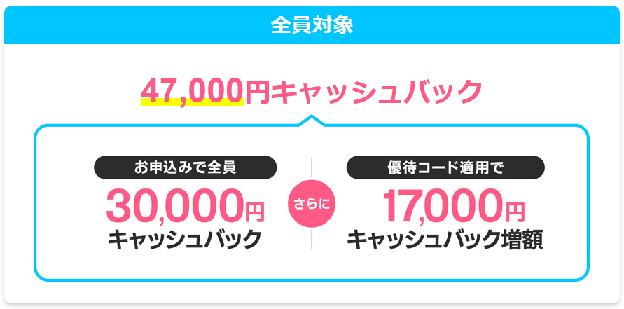GMOとくとくBB WiMAX（公式）優待コードさらに画像（ビリビリ還元祭）