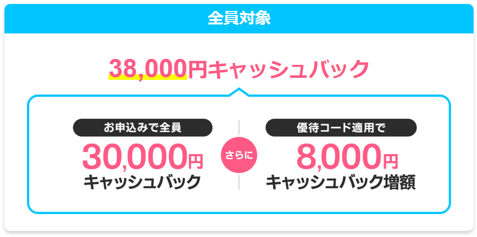 GMOとくとくBBWiMAX評判の青枠画像38000