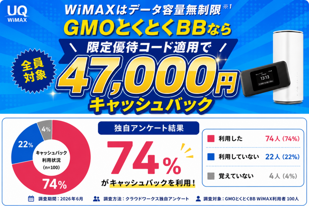 GMOとくとくBBWiMAX評判アンケートCB利用状況図解