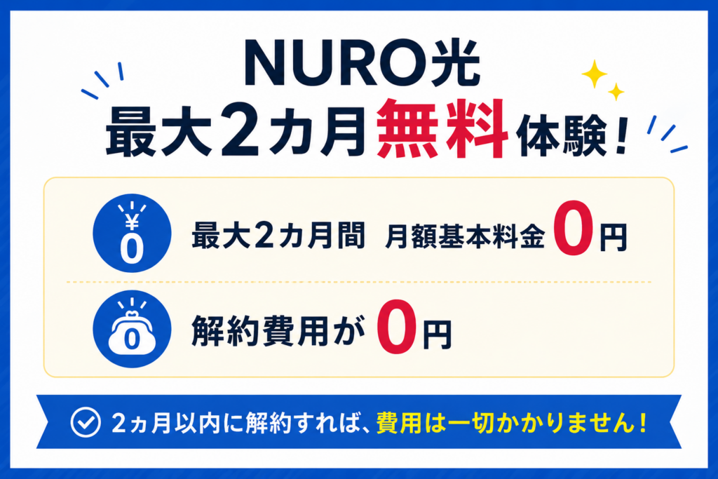 NUROキャッシュバック2ケ月無料図解