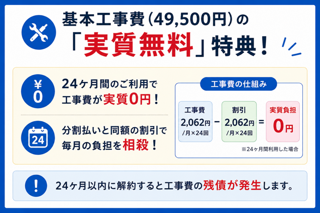 NUROキャッシュバック工事費無料図解