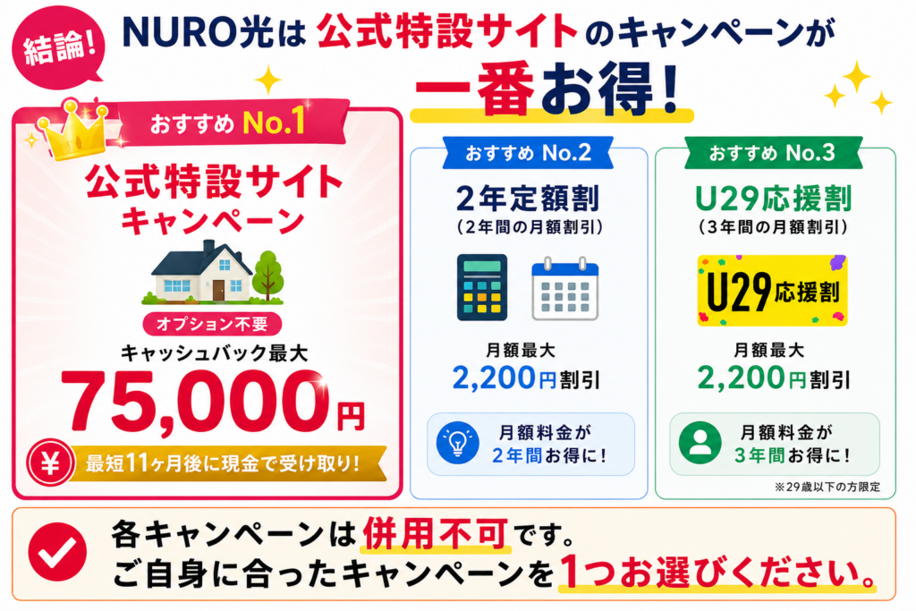 NUROキャッシュバック結論図解
