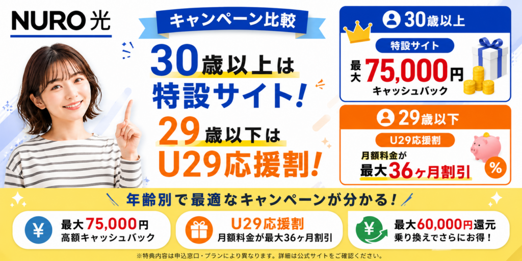 NURO光キャッシュバックアイキャッチ画像260708