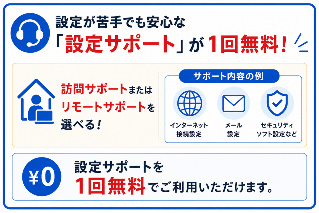 NURO光キャッシュバックサポート図解