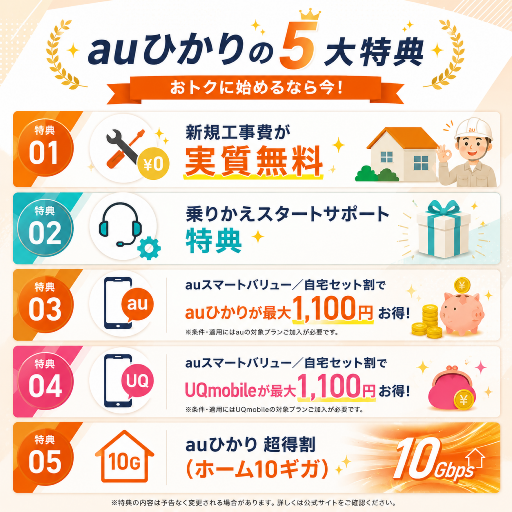 auひかりキャッシュバックキャンペーン公式特典図解