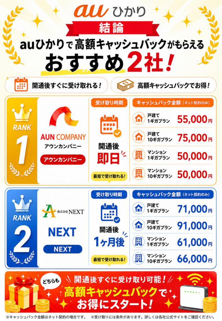 auひかりキャッシュバックキャンペーン結論図解