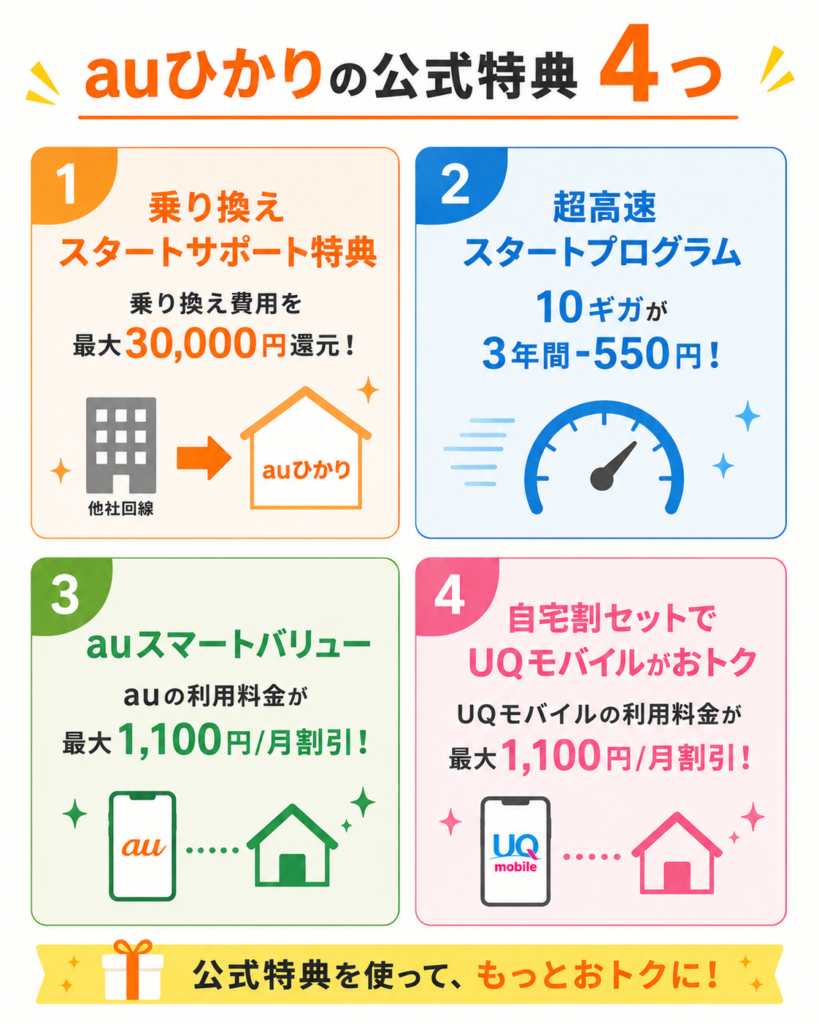 auひかりキャッシュバック公式キャンペーン