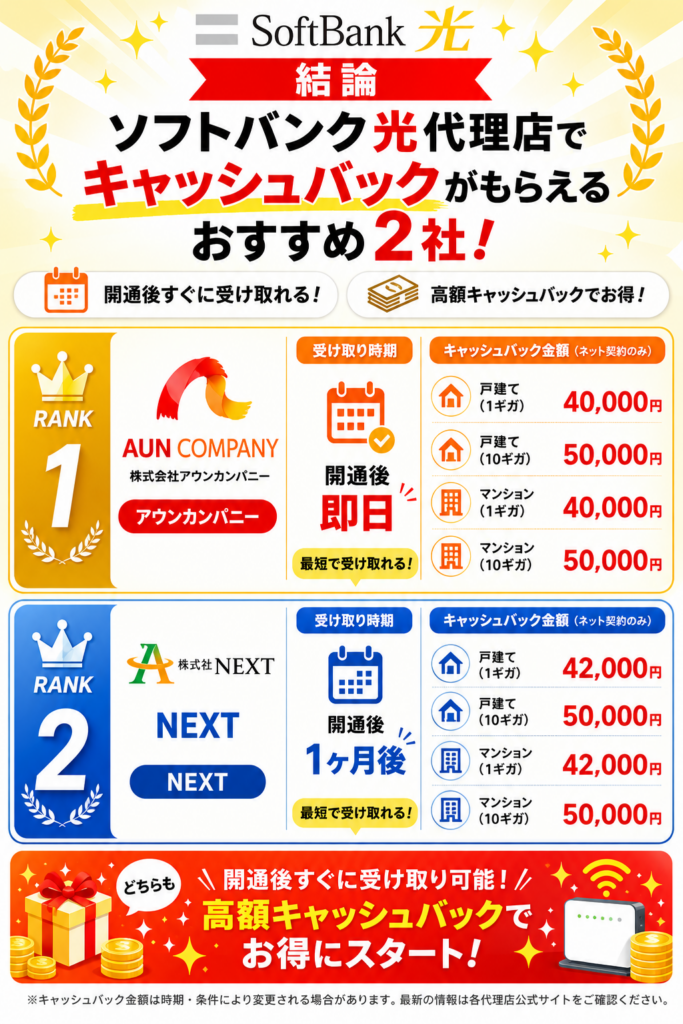 ソフトバンク光キャッシュバック結論図解