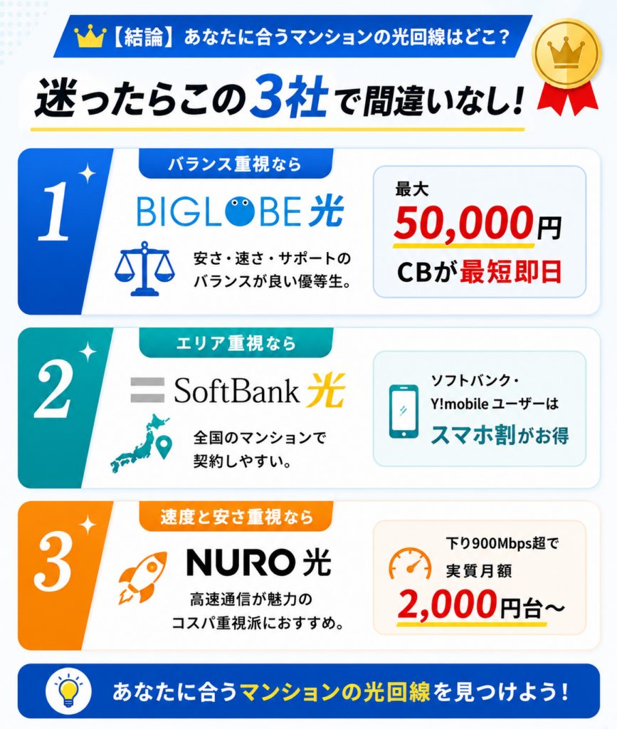 光回線マンション結論図解