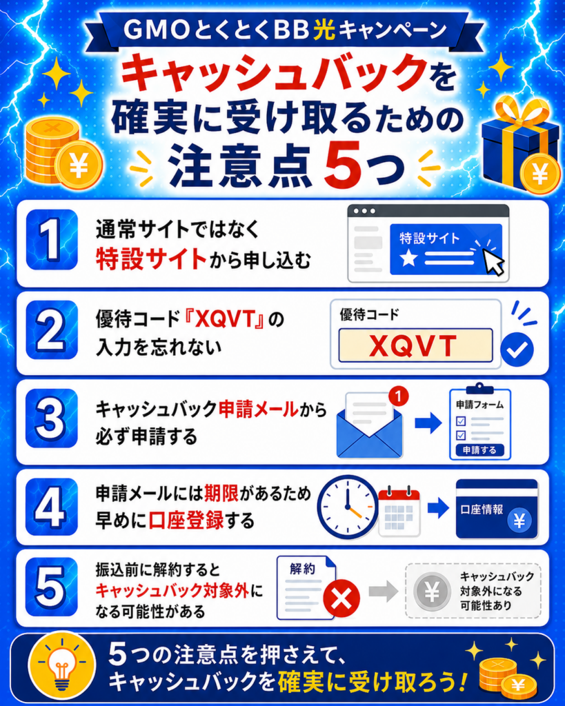とくB光キャンペーン注意点図解