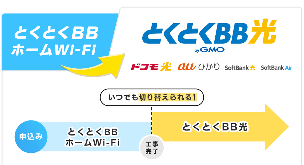 とくとくBBホームWi-Fi評判光回線にいつでも切り替えられる