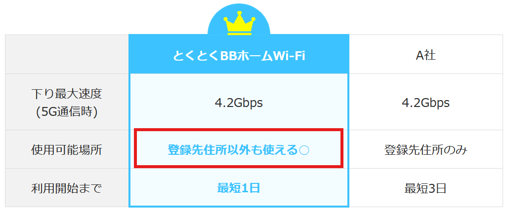 とくとくBBホームWi-Fi評判登録先住所でも使える