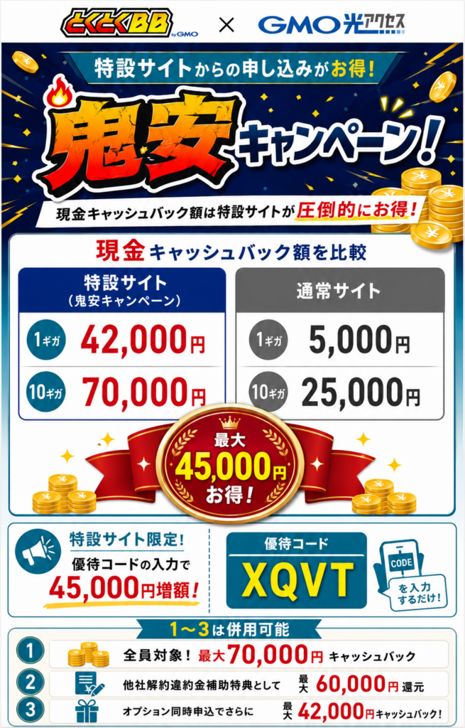 とくB光キャンペーンTOP図解