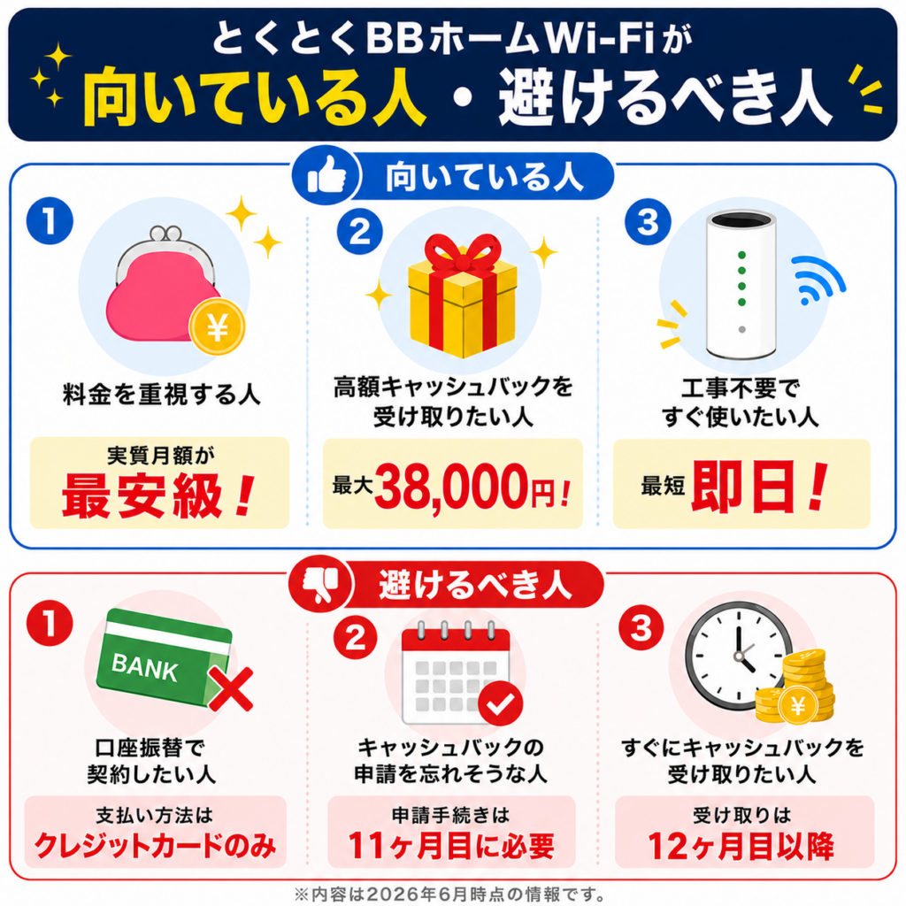 とくとくBBホームWi-Fi評判向いてる人避けるべき人