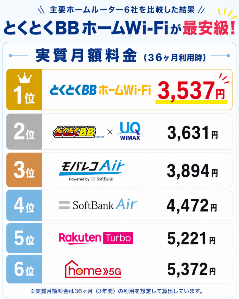 とくとくBBホームWi-Fi評判実質月額料金TOP5図解