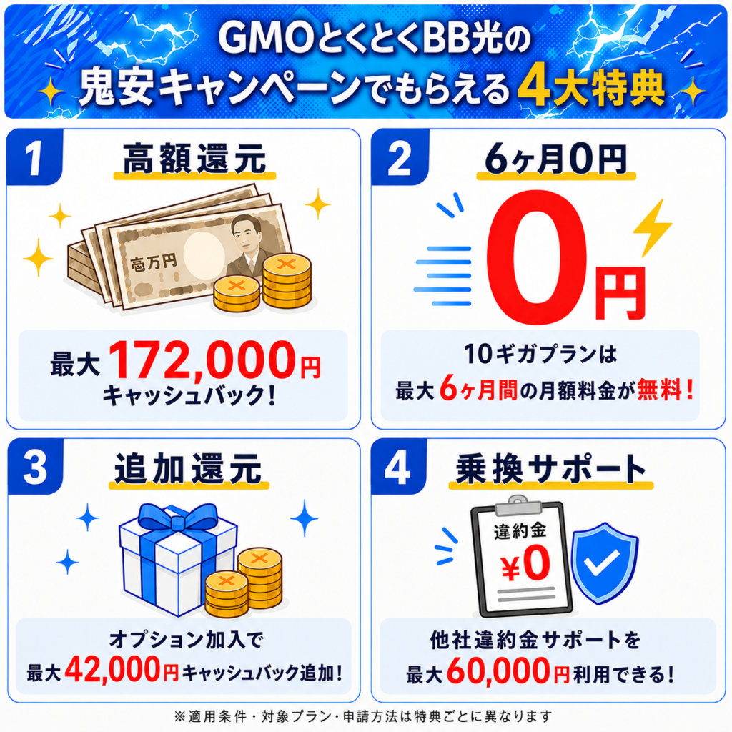 とくとくBB光キャンペーン4大特典図解