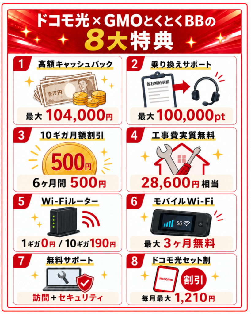 ドコモ光gmo優待コード8大特典図解104,000円260910