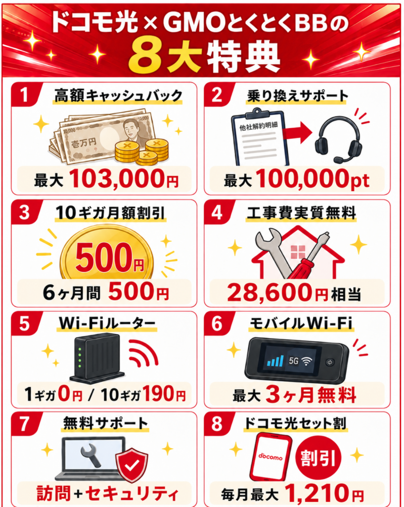 ドコモ光gmo優待コード8大特典図解260721