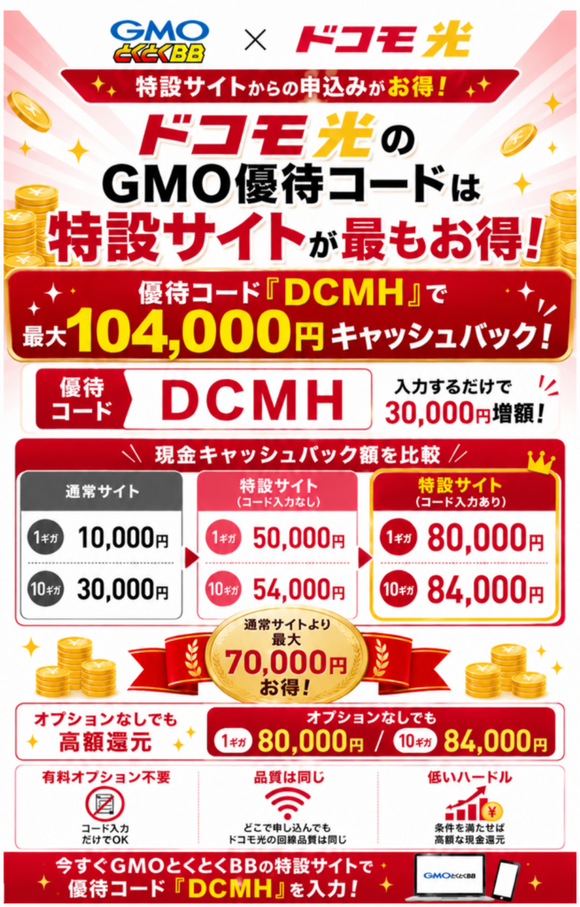 ドコモ光gmo優待コードTOP図解84,000円104,000円20260910
