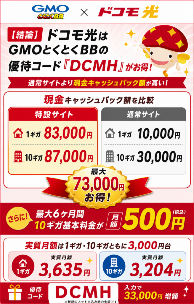 ドコモ光gmo優待コード結論図解87,000