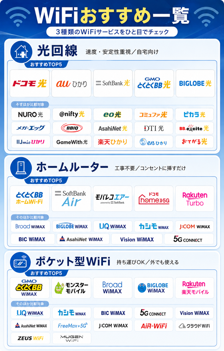WiFiおすすめ一覧|光回線・ホームルーター・ポケット型Wi-Fi