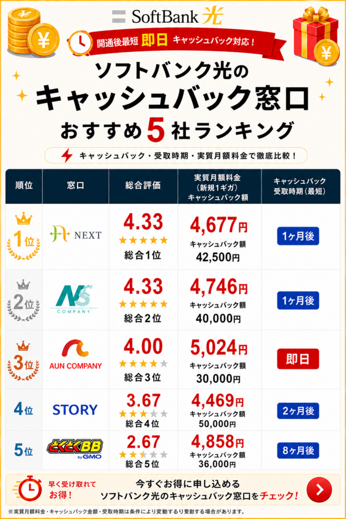 ソフトバンク光のキャッシュバックランキング図解260820