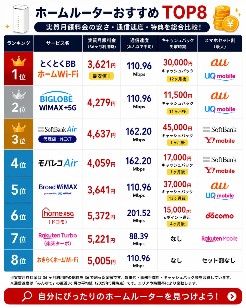 ホームルーターおすすめランキング図解_compressed