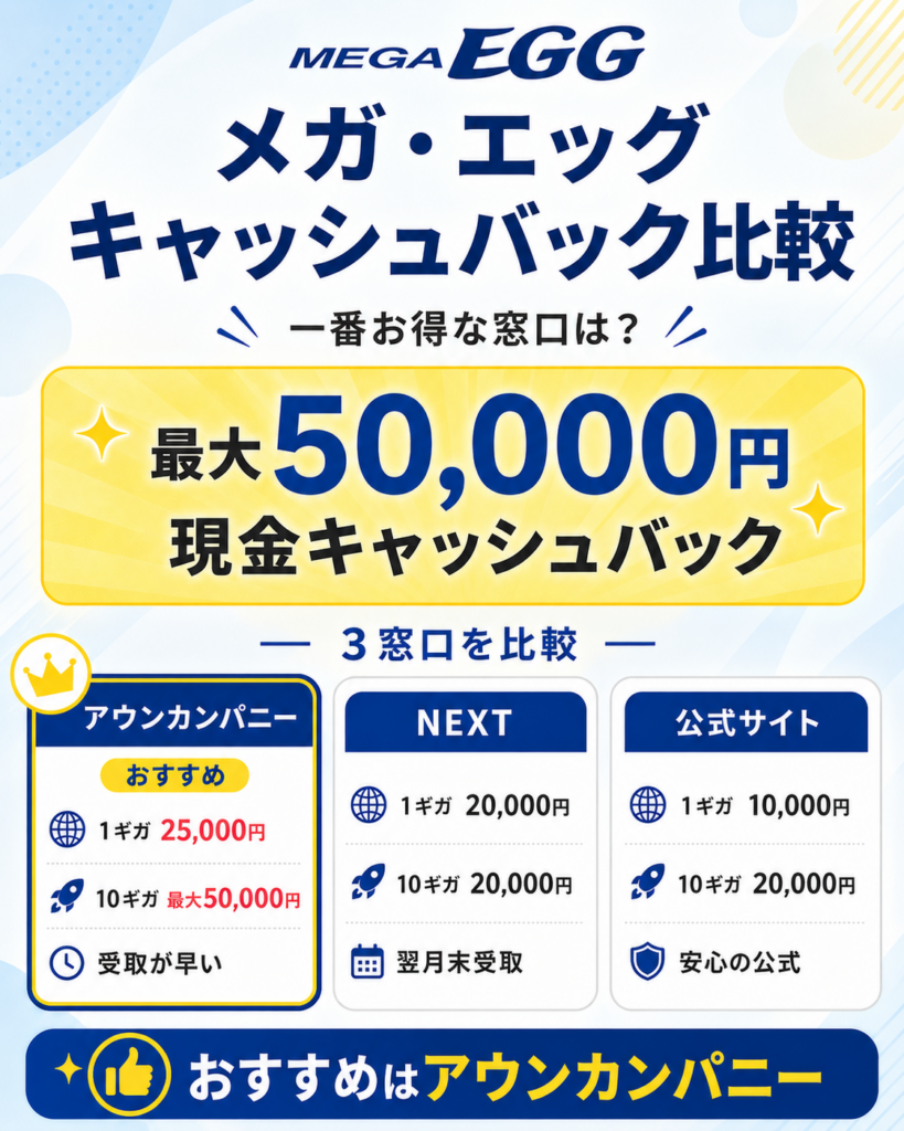 メガ・エッグキャッシュバックTOP図解