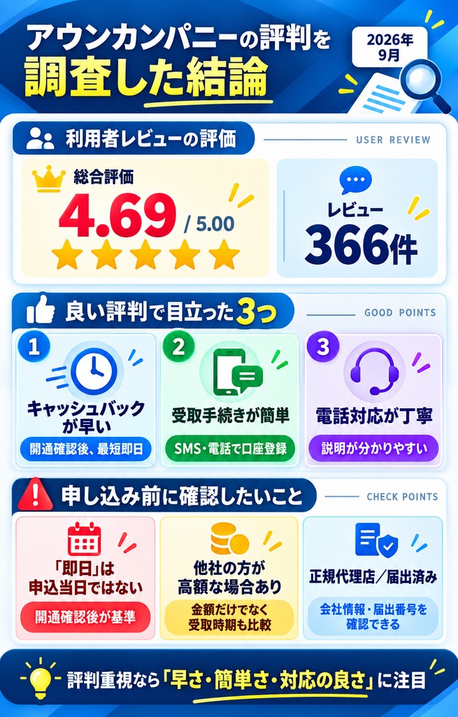 アウンカンパニー評判TOP図解