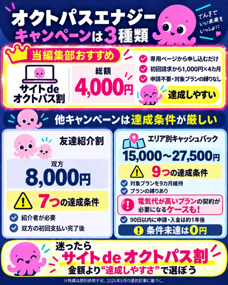 オクトパスエナジーのキャンペーン総まとめ