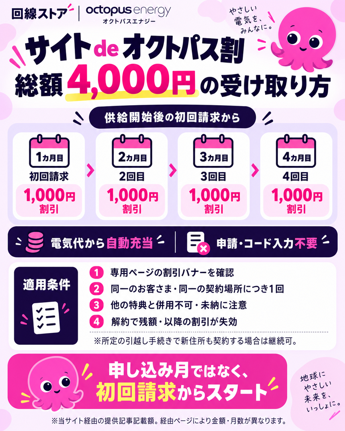 オクトパスエナジーキャンペーンサイト de オクトパス割4000円の充当スケジュール図解