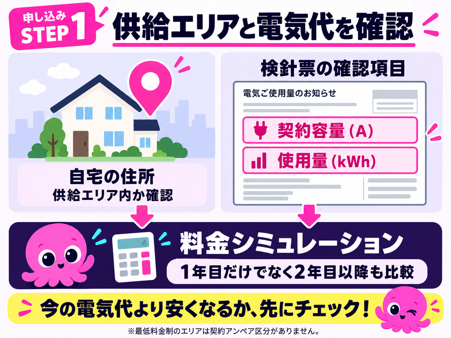 オクトパスエナジーキャンペーン申し込み手順ステップ1供給エリア確認の図解