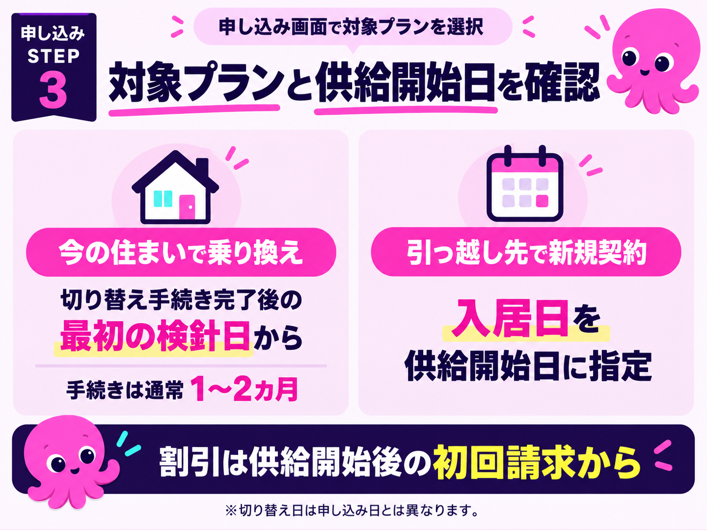 オクトパスエナジーキャンペーン申し込み手順ステップ3対象プランと供給開始日の指定画面の図解