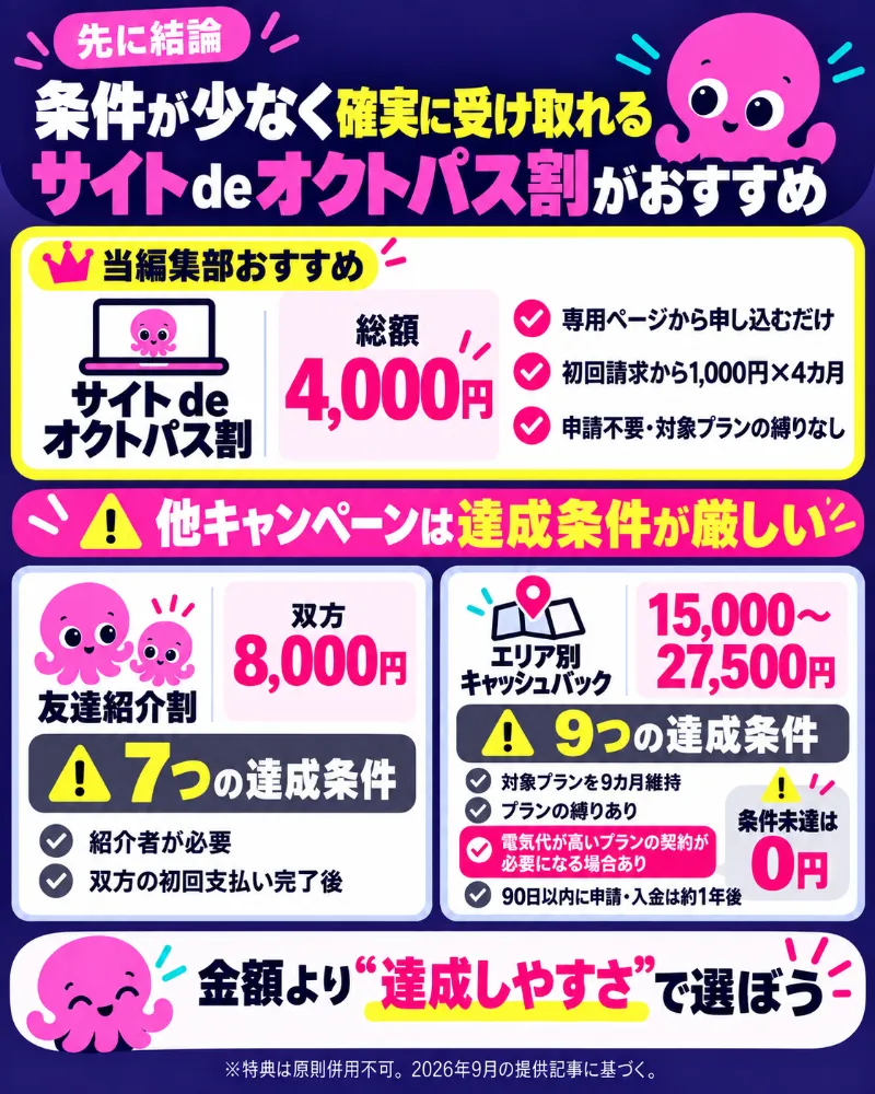 オクトパスエナジーのキャンペーンは条件が少なく受け取りやすいサイトdeオクトパス割がおすすめ