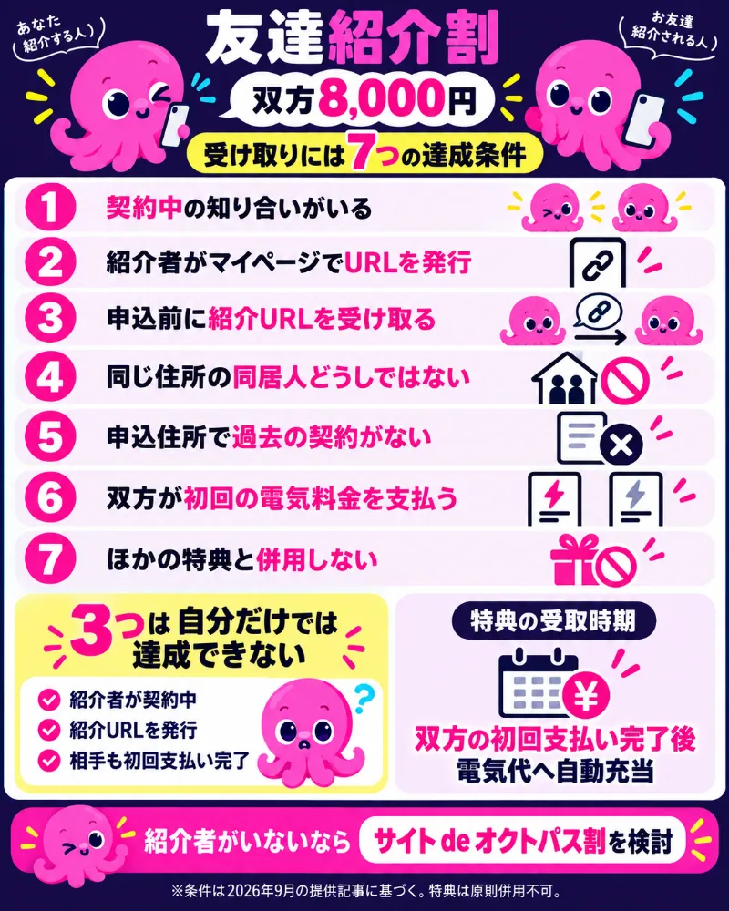 オクトパスエナジーの友達紹介割の条件