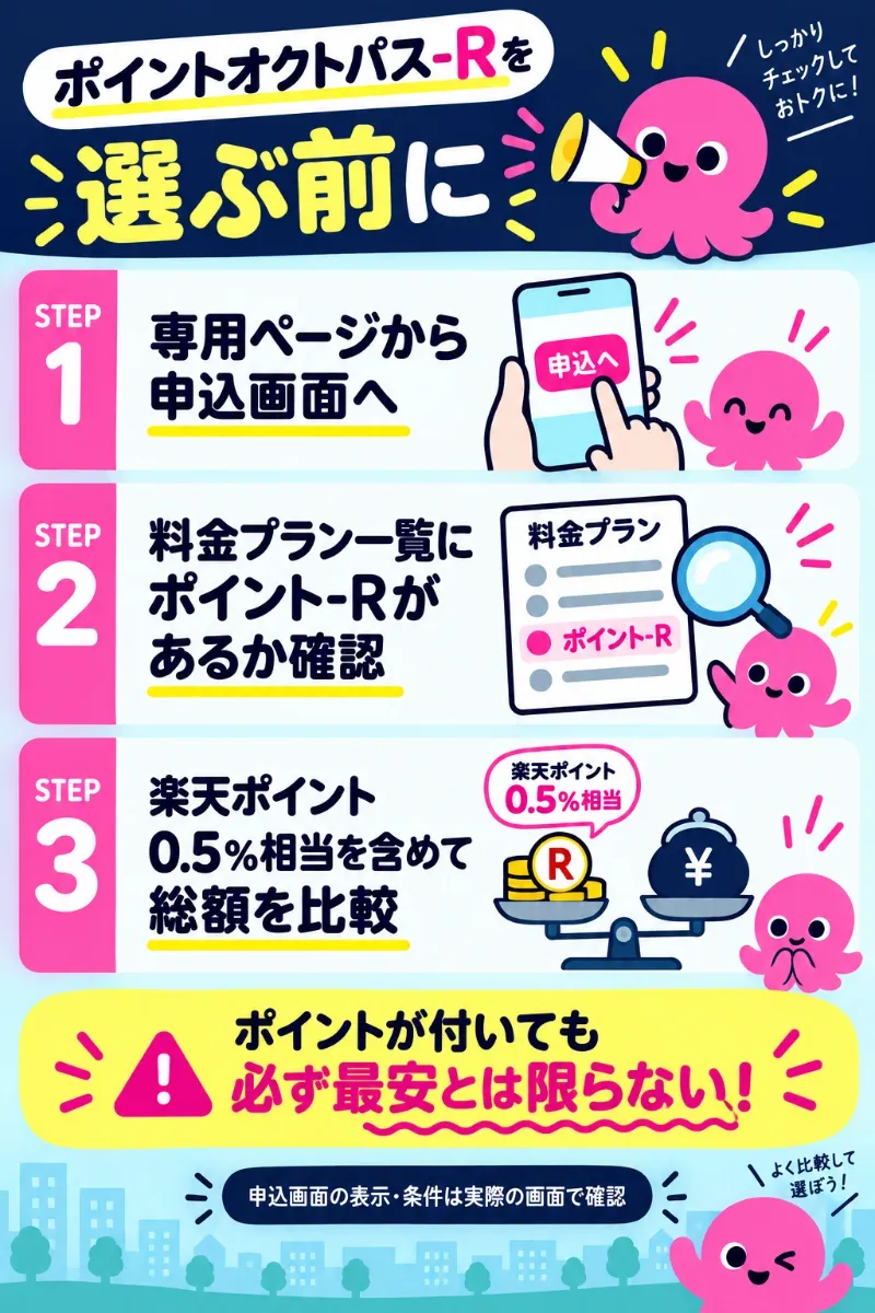 ポイントオクトパス-Rを申し込む際の3つの確認事項を示した模式図