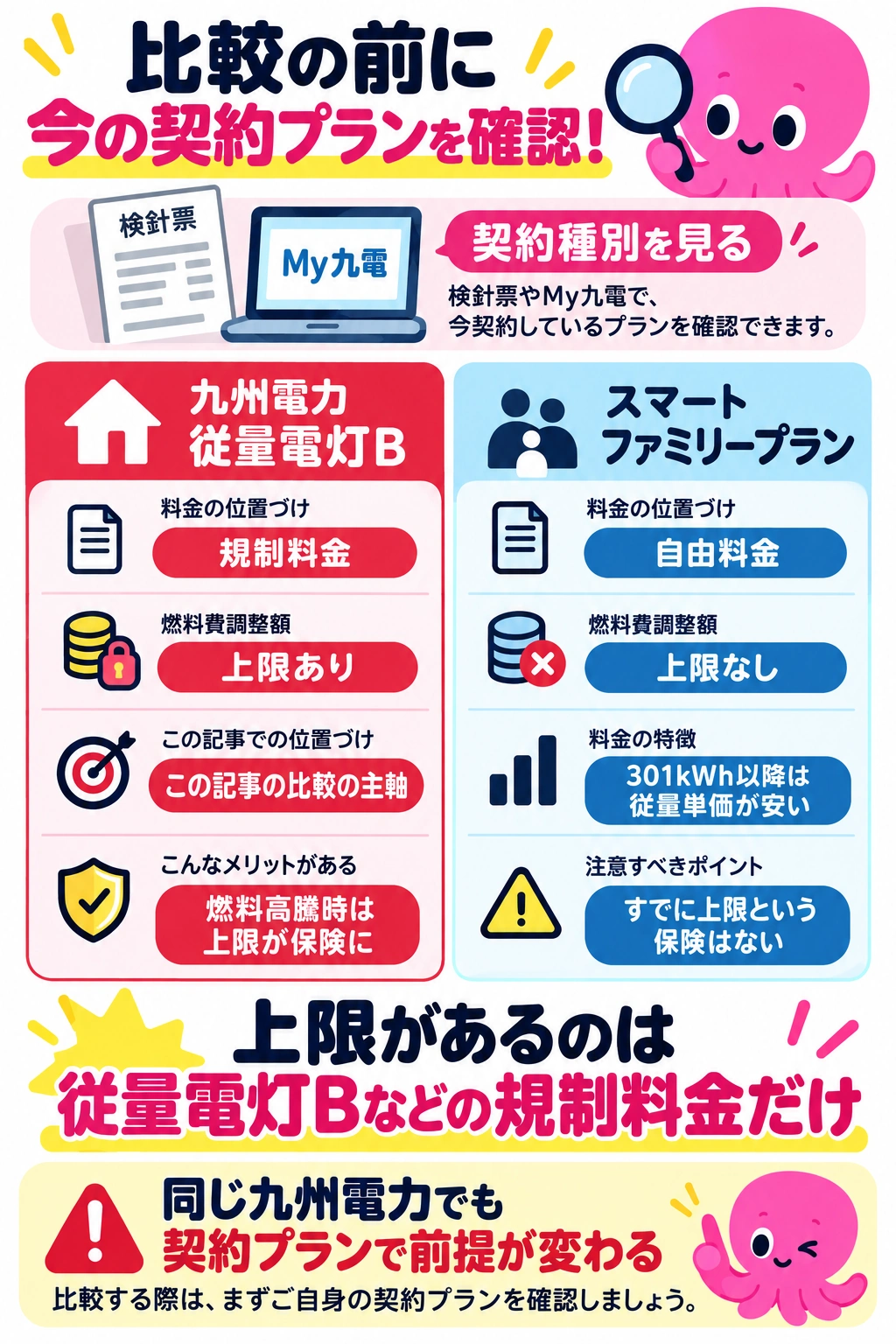 九州電力の従量電灯Bとスマートファミリープランの違い