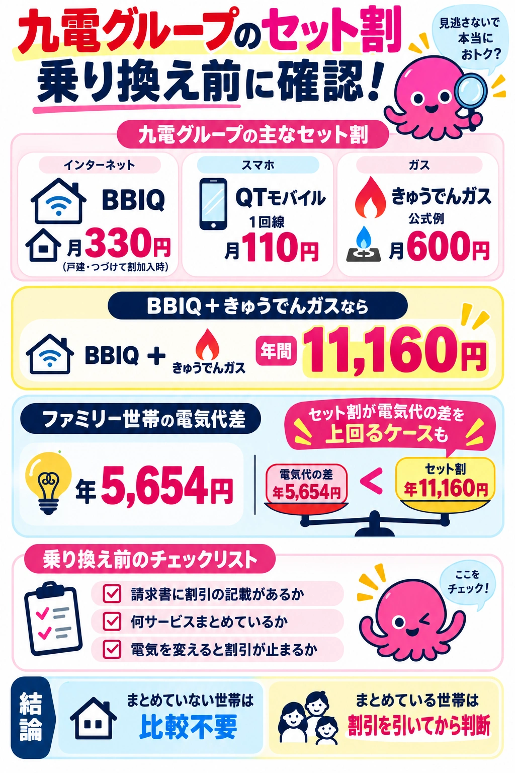 九州電力のセット割がある場合の年間割引額と電気料金差の比較