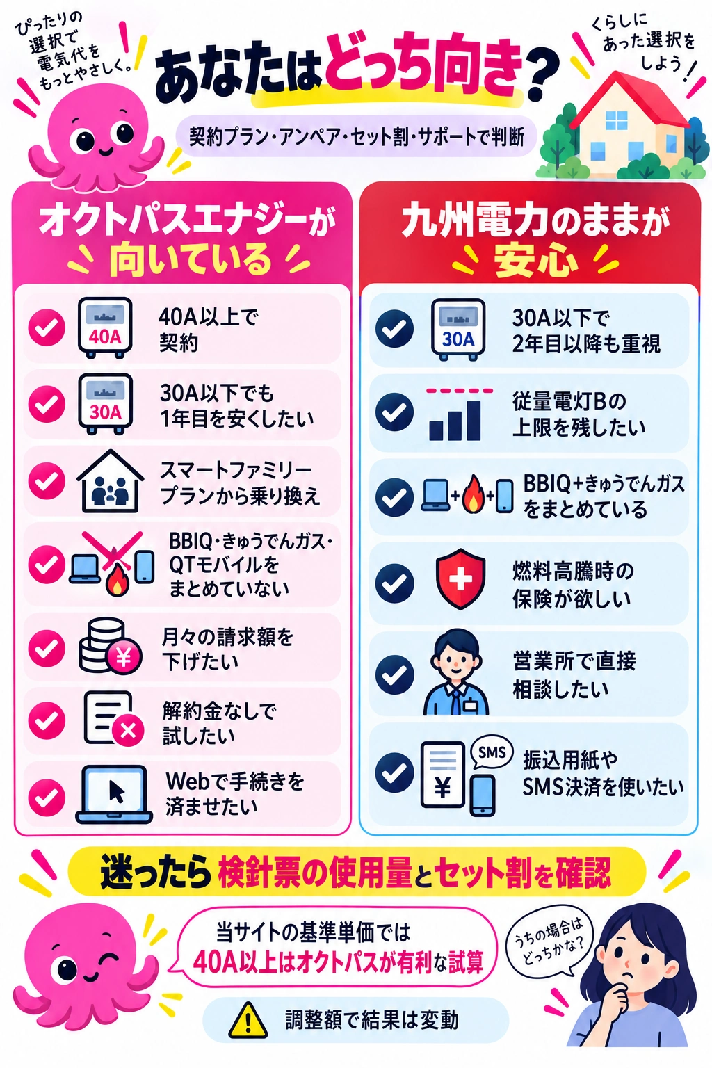 オクトパスエナジーに向いている人と九州電力の継続が向いている人の比較