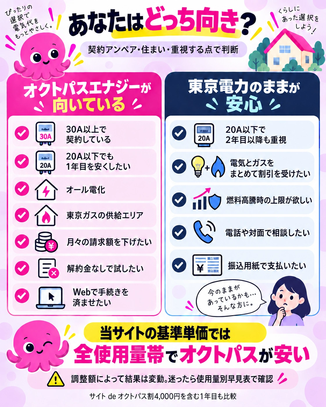 オクトパスエナジーが向いている人と東京電力のままが安心な人の比較